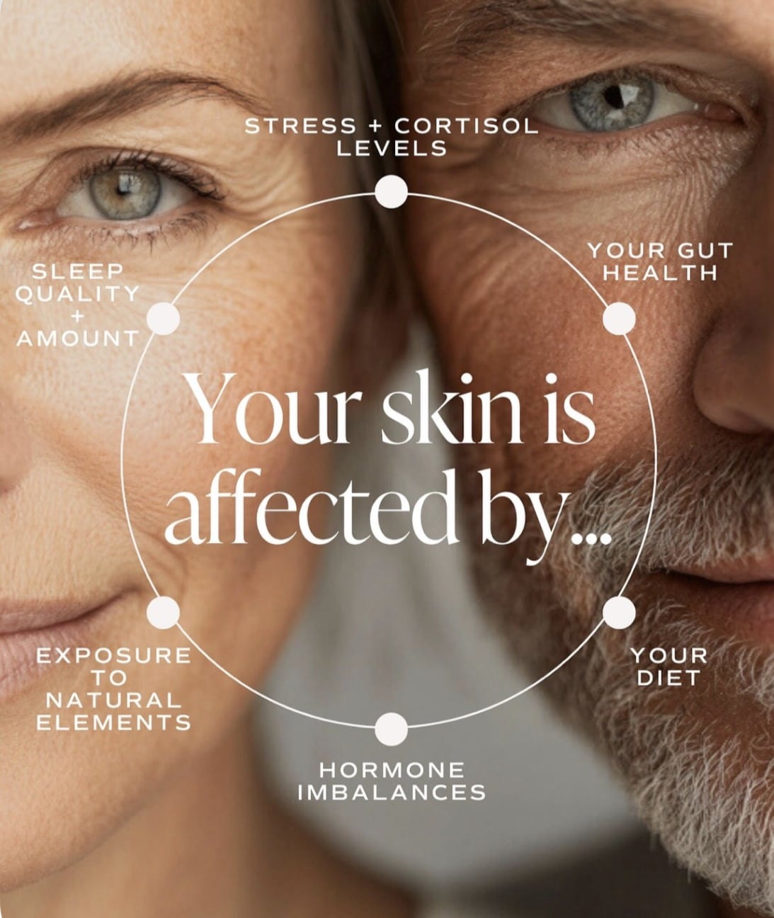 Your skin is effected by various conditions.